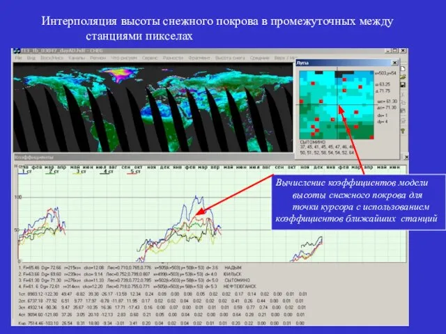 Интерполяция высоты снежного покрова в промежуточных между станциями пикселах Вычисление коэффициентов модели