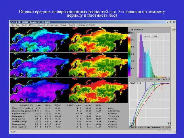 Оценки средних поляризационных разностей для 3-х каналов по зимнему периоду и плотность леса