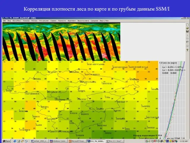 Корреляция плотности леса по карте и по грубым данным SSM/I