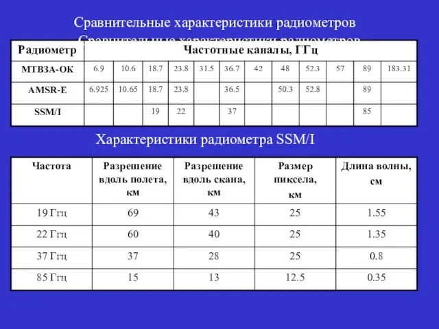 Сравнительные характеристики радиометров Характеристики радиометра SSM/I Сравнительные характеристики радиометров