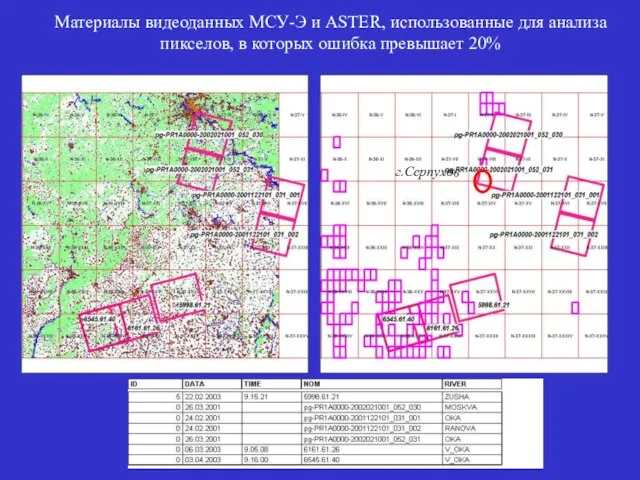 г.Серпухов Материалы видеоданных МСУ-Э и ASTER, использованные для анализа пикселов, в которых ошибка превышает 20%