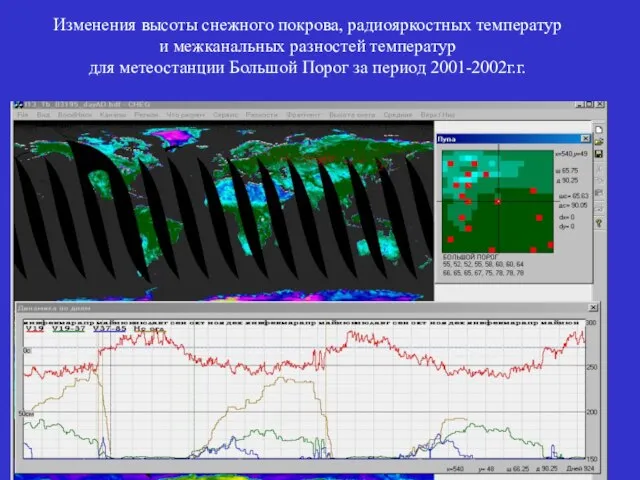 Изменения высоты снежного покрова, радиояркостных температур и межканальных разностей температур для метеостанции