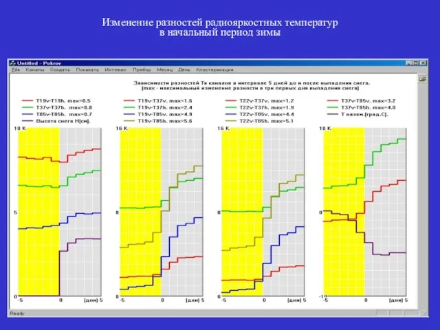 Изменение разностей радиояркостных температур в начальный период зимы