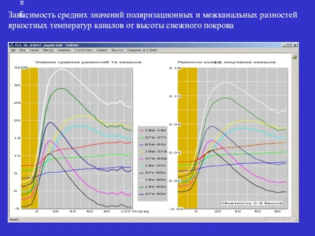 Зависимость средних значений поляризационных и межканальных разностей яркостных температур каналов от высоты