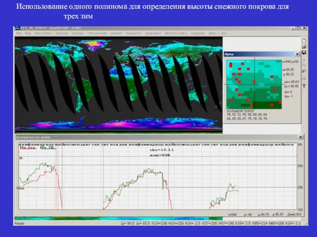 Использование одного полинома для определения высоты снежного покрова для трех зим