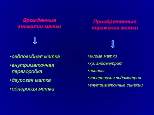 Врожденные аномалии матки Приобретенные поражения матки седловидная матка внутриматочная перегородка двурогая матка