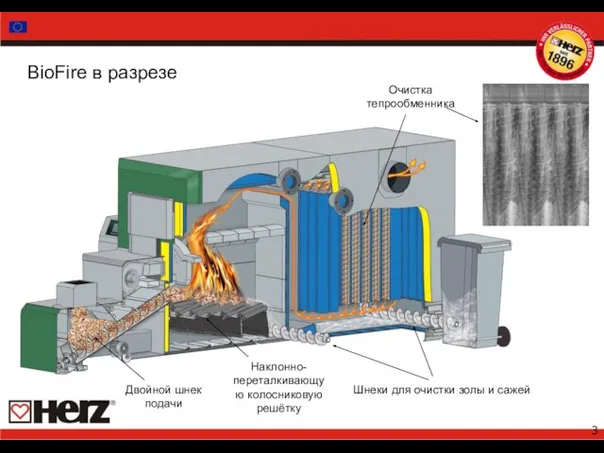 BioFire в разрезе Очистка тепрообменника Шнеки для очистки золы и сажей Двойной
