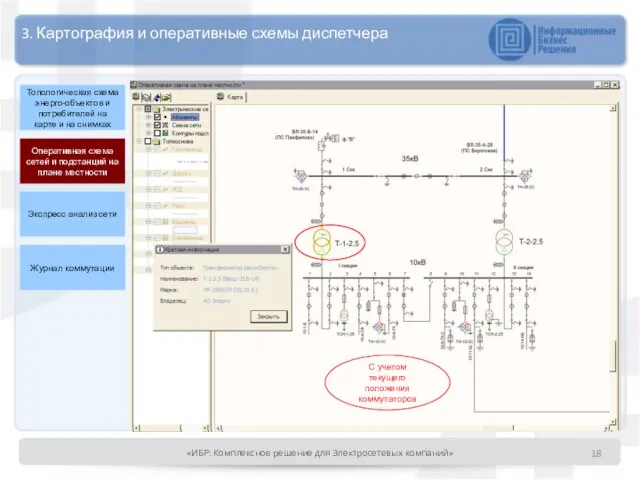 Оперативная схема сетей и подстанций на плане местности Топологическая схема энерго-объектов и