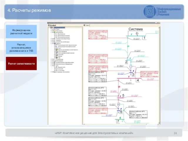 Формирование расчетной модели Расчет селективности Расчет, установившихся режимов сети и ТКЗ 4.
