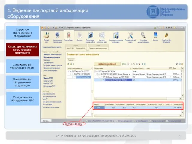 Текущий режим 1. Ведение паспортной информации оборудования Структура технических мест, по схеме