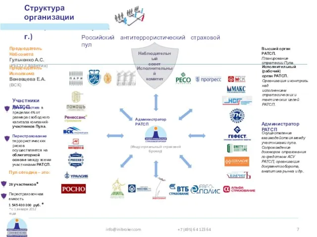 Структура организации и защиты РАТСП (2011 г.) (Индустриальный страховой брокер) Администратор РАТСП