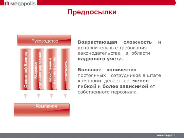 www.megap.ru Основной бизнес Кадровое администрирование Начисление и выплата з/плат Отчетность Руководство Компания