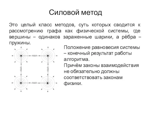 Силовой метод Это целый класс методов, суть которых сводится к рассмотрению графа