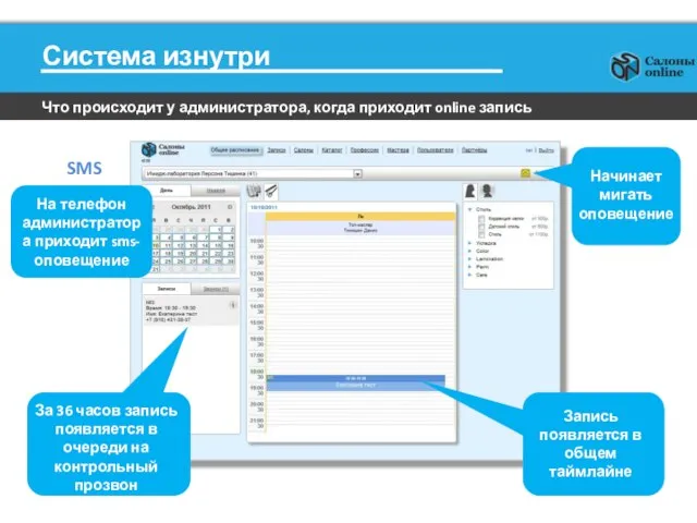 Система изнутри Что происходит у администратора, когда приходит online запись На телефон