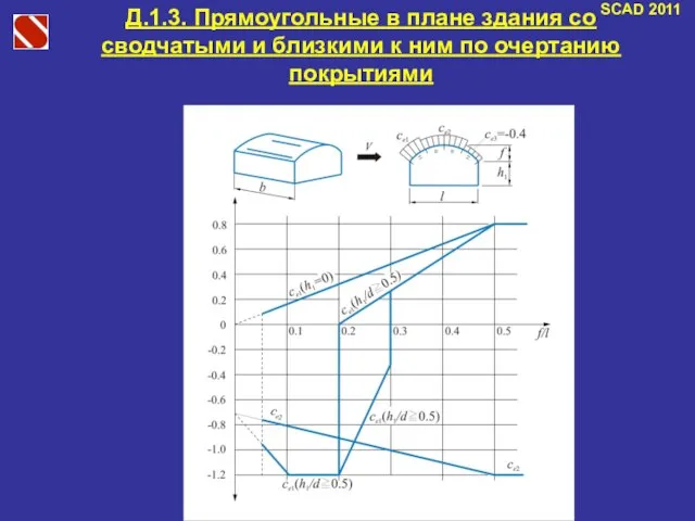 SCAD 2011 Д.1.3. Прямоугольные в плане здания со сводчатыми и близкими к ним по очертанию покрытиями