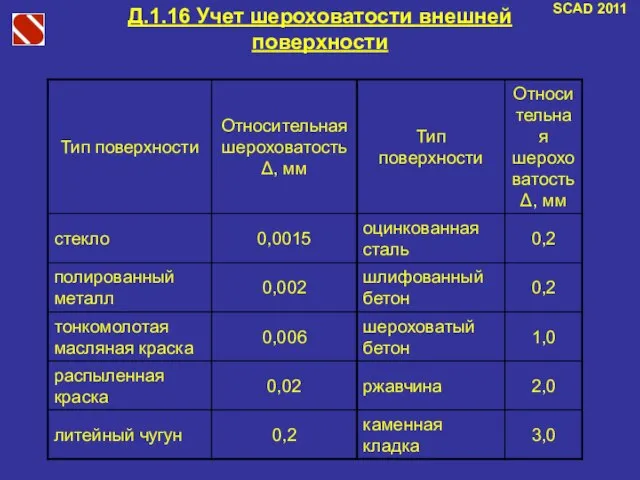 SCAD 2011 Д.1.16 Учет шероховатости внешней поверхности