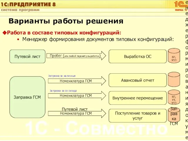 Варианты работы решения Работа в составе типовых конфигураций: Менеджер формирования документов типовых