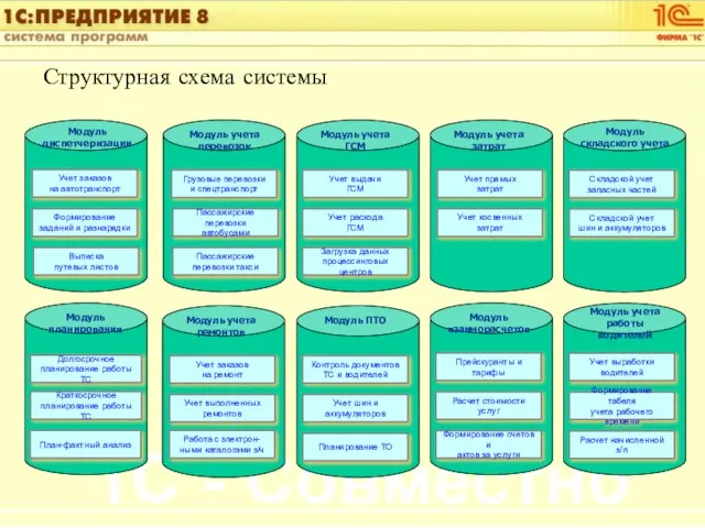 Структурная схема системы