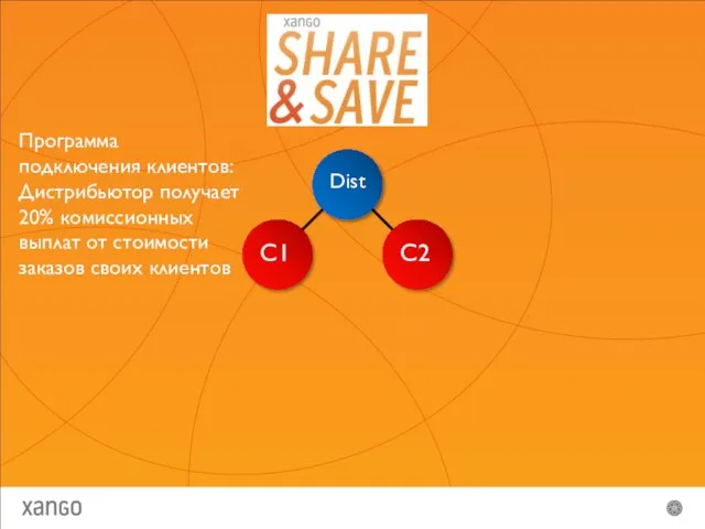 Dist C1 C2 Программа подключения клиентов: Дистрибьютор получает 20% комиссионных выплат от стоимости заказов своих клиентов