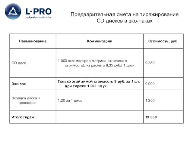 Предварительная смета на тиражирование СD дисков в эко-паках