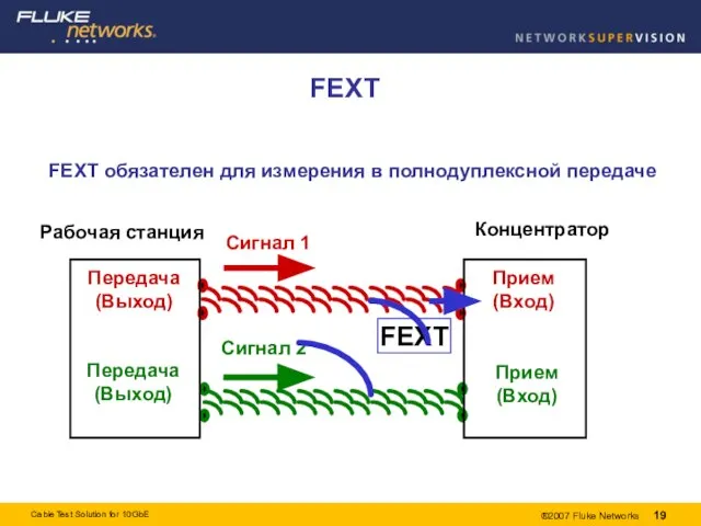 FEXT FEXT обязателен для измерения в полнодуплексной передаче