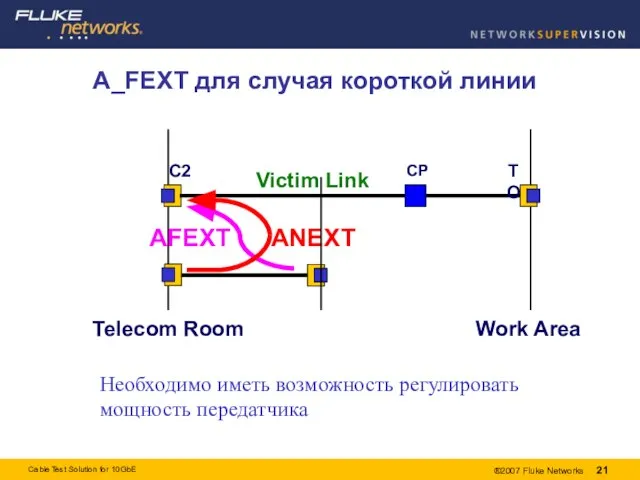 A_FEXT для случая короткой линии Необходимо иметь возможность регулировать мощность передатчика