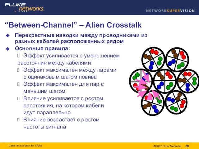 “Between-Channel” – Alien Crosstalk Перекрестные наводки между проводниками из разных кабелей расположенных