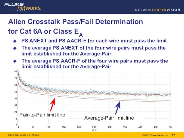 Alien Crosstalk Pass/Fail Determination for Cat 6A or Class EA PS ANEXT