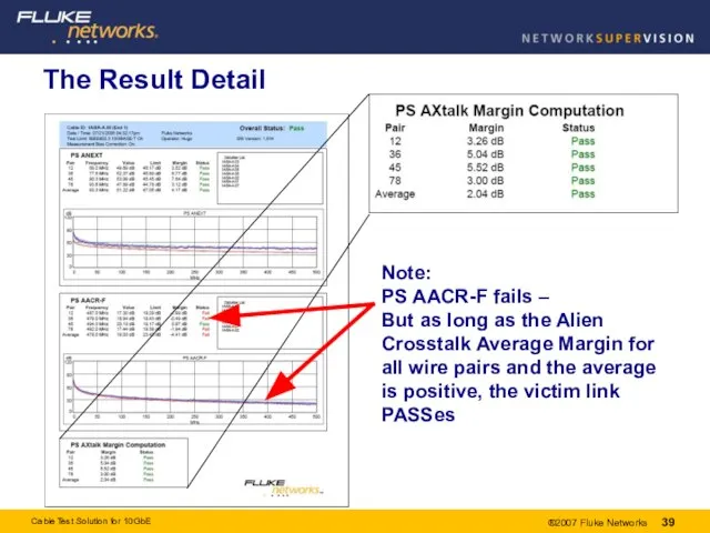The Result Detail Note: PS AACR-F fails – But as long as