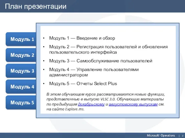 Модуль 5 Модуль 2 План презентации Модуль 1 — Введение и обзор