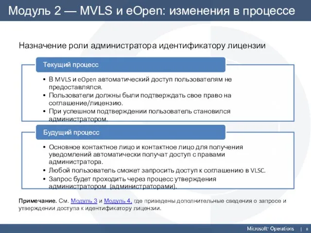 Модуль 2 — MVLS и eOpen: изменения в процессе Назначение роли администратора