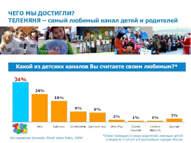 ЧЕГО МЫ ДОСТИГЛИ? ТЕЛЕНЯНЯ – самый любимый канал детей и родителей Исследование