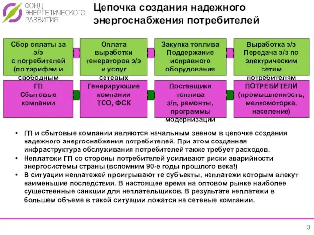 Цепочка создания надежного энергоснабжения потребителей Сбор оплаты за э/э с потребителей (по