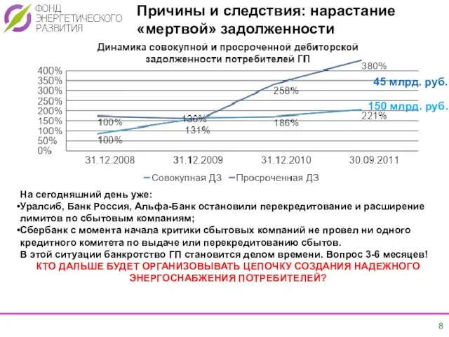 Причины и следствия: нарастание «мертвой» задолженности На сегодняшний день уже: Уралсиб, Банк