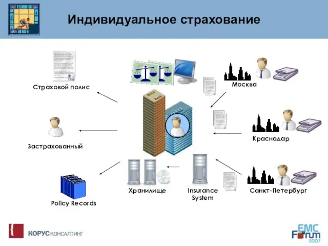 Индивидуальное страхование Москва Краснодар Санкт-Петербург Policy Records Страховой полис Застрахованный Insurance System