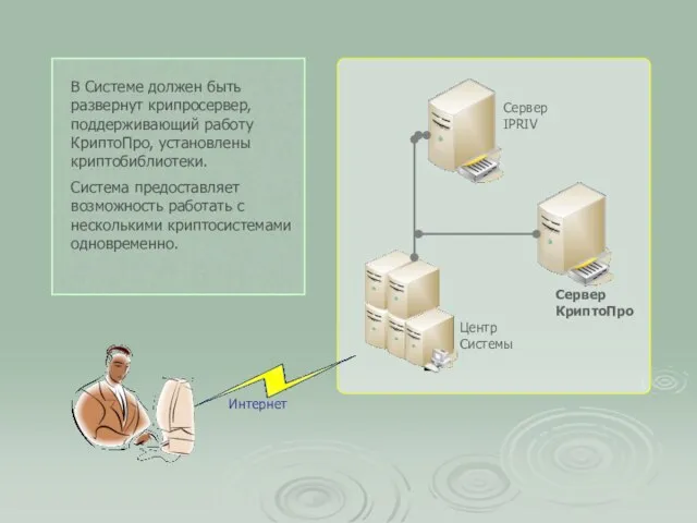 В Системе должен быть развернут крипросервер, поддерживающий работу КриптоПро, установлены криптобиблиотеки. Система