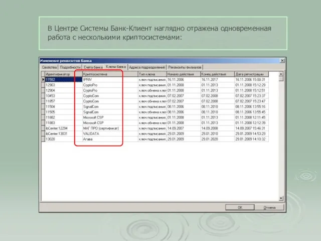 В Центре Системы Банк-Клиент наглядно отражена одновременная работа с несколькими криптосистемами:
