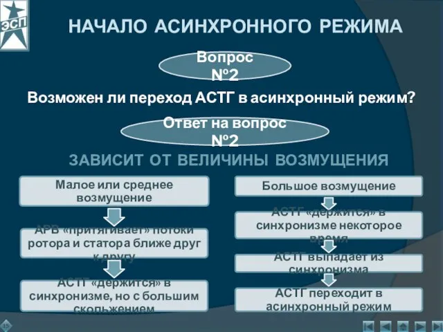 НАЧАЛО АСИНХРОННОГО РЕЖИМА Возможен ли переход АСТГ в асинхронный режим? Вопрос №2