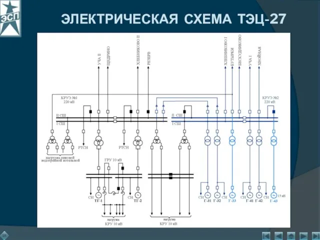 ЭЛЕКТРИЧЕСКАЯ СХЕМА ТЭЦ-27