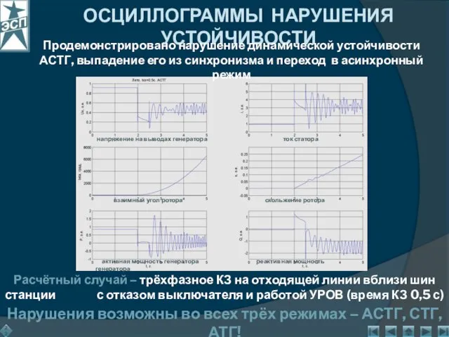 ОСЦИЛЛОГРАММЫ НАРУШЕНИЯ УСТОЙЧИВОСТИ Продемонстрировано нарушение динамической устойчивости АСТГ, выпадение его из синхронизма