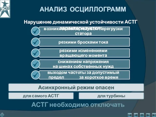 АНАЛИЗ ОСЦИЛЛОГРАММ Нарушение динамической устойчивости АСТГ характеризуется: АСТГ необходимо отключать