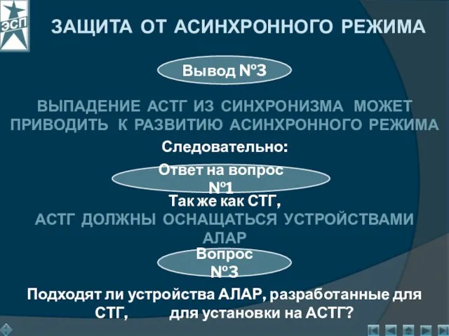 ЗАЩИТА ОТ АСИНХРОННОГО РЕЖИМА Вывод №3 ВЫПАДЕНИЕ АСТГ ИЗ СИНХРОНИЗМА МОЖЕТ ПРИВОДИТЬ