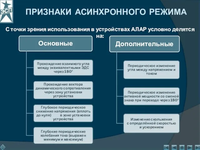 ПРИЗНАКИ АСИНХРОННОГО РЕЖИМА С точки зрения использования в устройствах АЛАР условно делятся на: