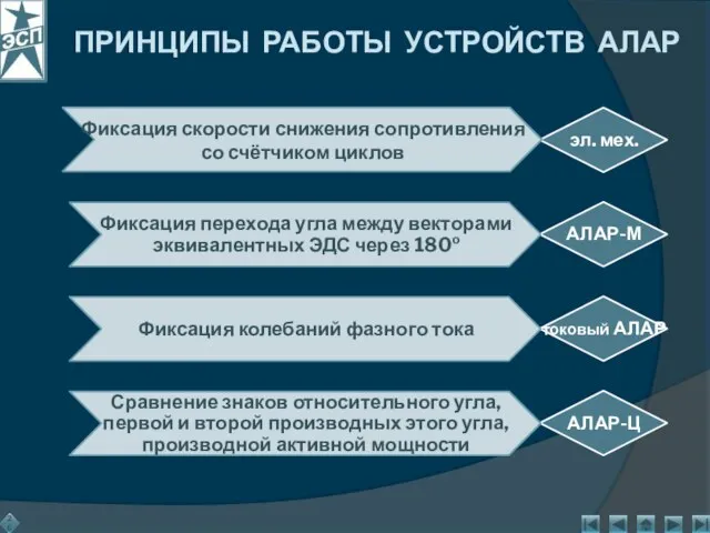 ПРИНЦИПЫ РАБОТЫ УСТРОЙСТВ АЛАР