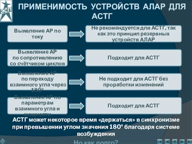 ПРИМЕНИМОСТЬ УСТРОЙСТВ АЛАР ДЛЯ АСТГ АСТГ может некоторое время «держаться» в синхронизме