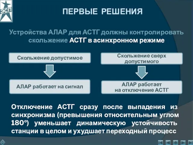 Отключение АСТГ сразу после выпадения из синхронизма (превышения относительным углом 180º) уменьшает