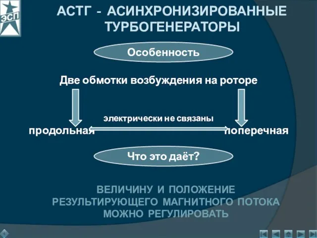 АСТГ - АСИНХРОНИЗИРОВАННЫЕ ТУРБОГЕНЕРАТОРЫ ВЕЛИЧИНУ И ПОЛОЖЕНИЕ РЕЗУЛЬТИРУЮЩЕГО МАГНИТНОГО ПОТОКА МОЖНО РЕГУЛИРОВАТЬ