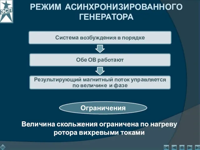 Величина скольжения ограничена по нагреву ротора вихревыми токами Ограничения РЕЖИМ АСИНХРОНИЗИРОВАННОГО ГЕНЕРАТОРА