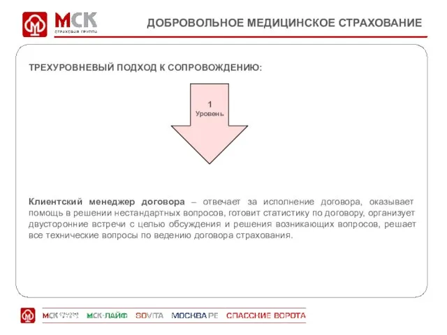 ДОБРОВОЛЬНОЕ МЕДИЦИНСКОЕ СТРАХОВАНИЕ ТРЕХУРОВНЕВЫЙ ПОДХОД К СОПРОВОЖДЕНИЮ: Клиентский менеджер договора – отвечает