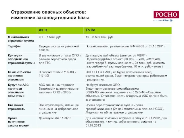 Страхование опасных объектов: изменение законодательной базы